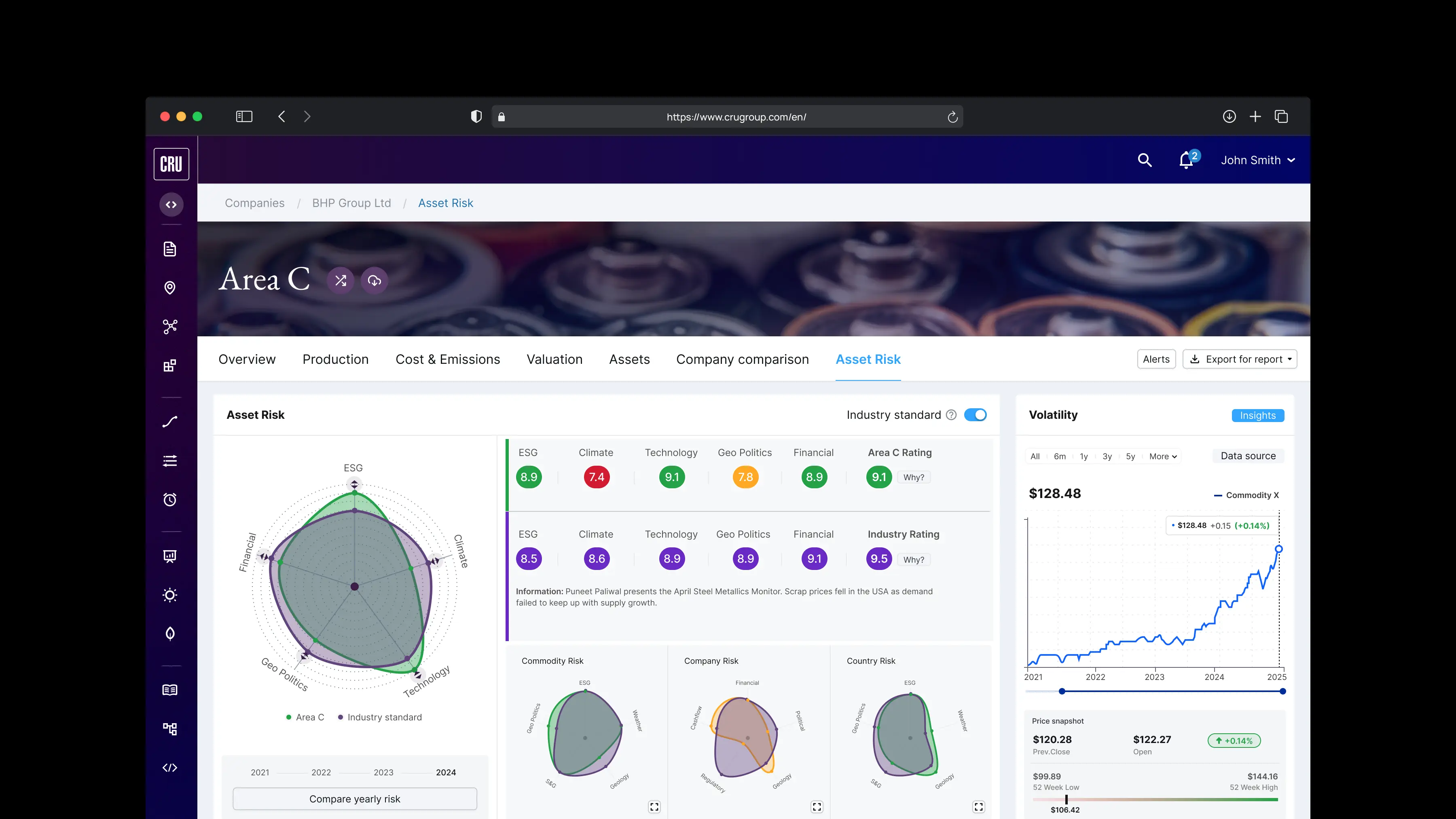 CRU Asset Risk for BHP Group: Area C rating with ESG, Climate, Technology, Geo Politics and Financial scores, commodity/company/country risk radar charts, and a price volatility panel