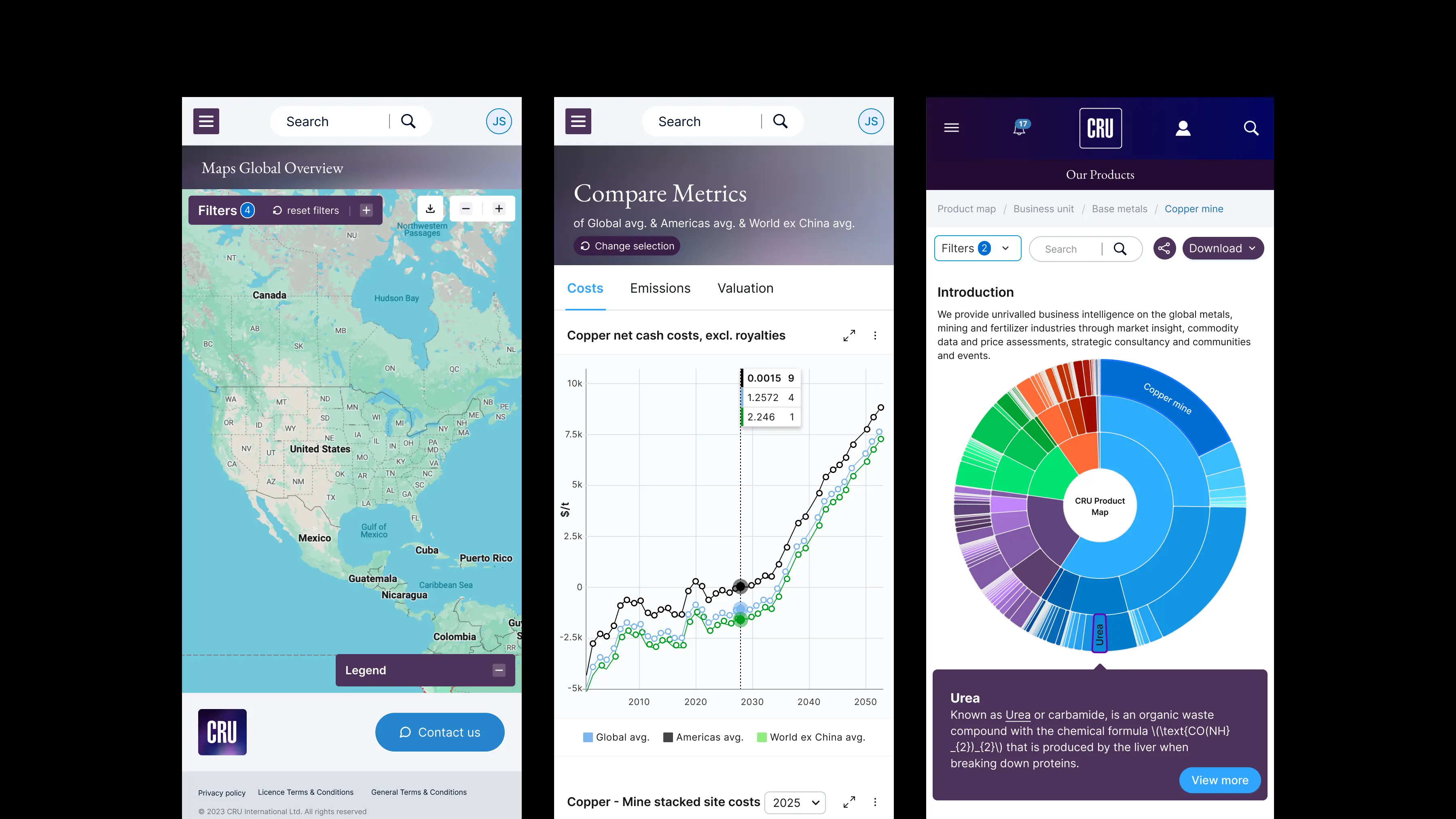Maps Global Overview, Compare Metrics copper net cash cost curve, and the CRU Product Map sunburst
