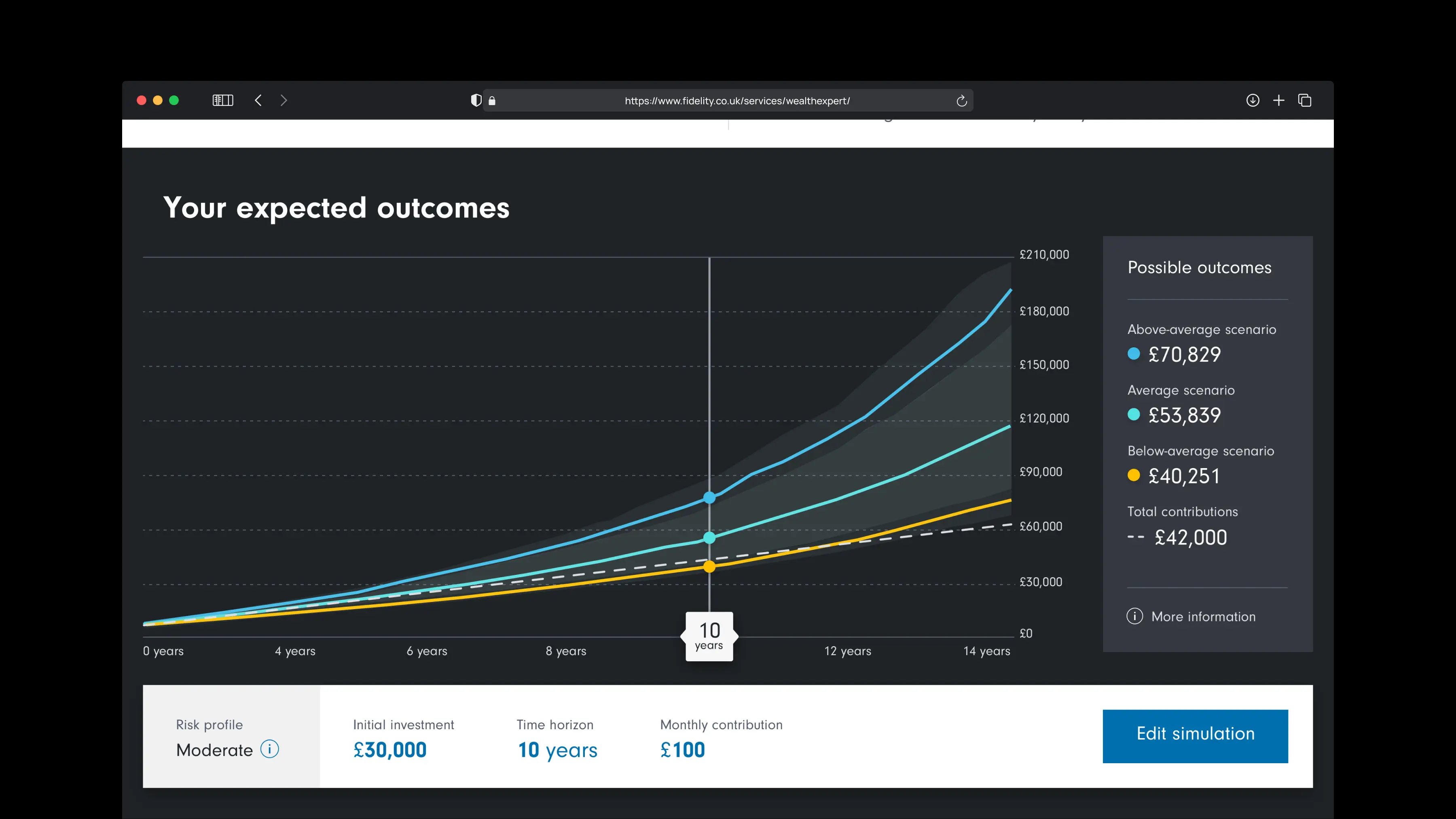 Fidelity Wealth Expert desktop dashboard: Your estimated costs fee breakdown (fund, platform, and investment management charges) alongside the asset allocation donut chart