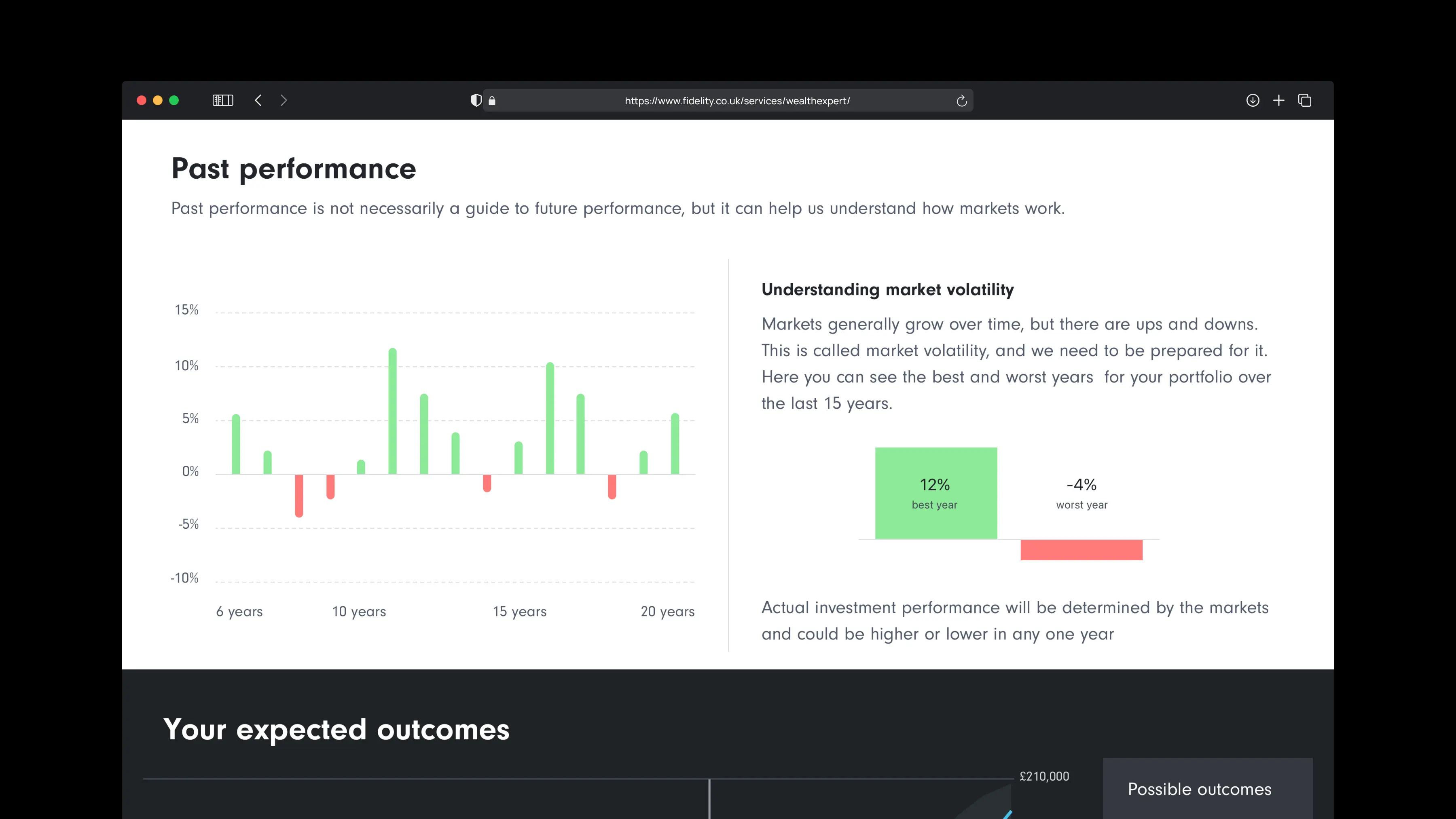 Fidelity Wealth Expert desktop dashboard: Your expected outcomes fan chart with Above-average, Average, and Below-average scenario projections and risk profile summary
