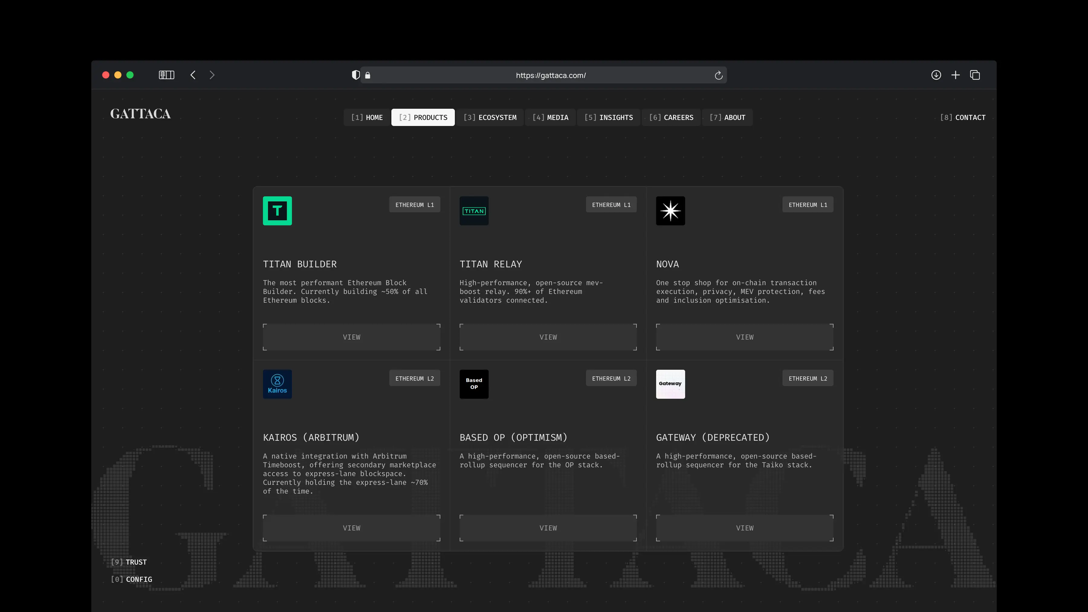 gattaca.com product ecosystem page: Titan Builder, Titan Relay, Nova, Kairos, Based OP, and Gateway across Ethereum L1 and L2