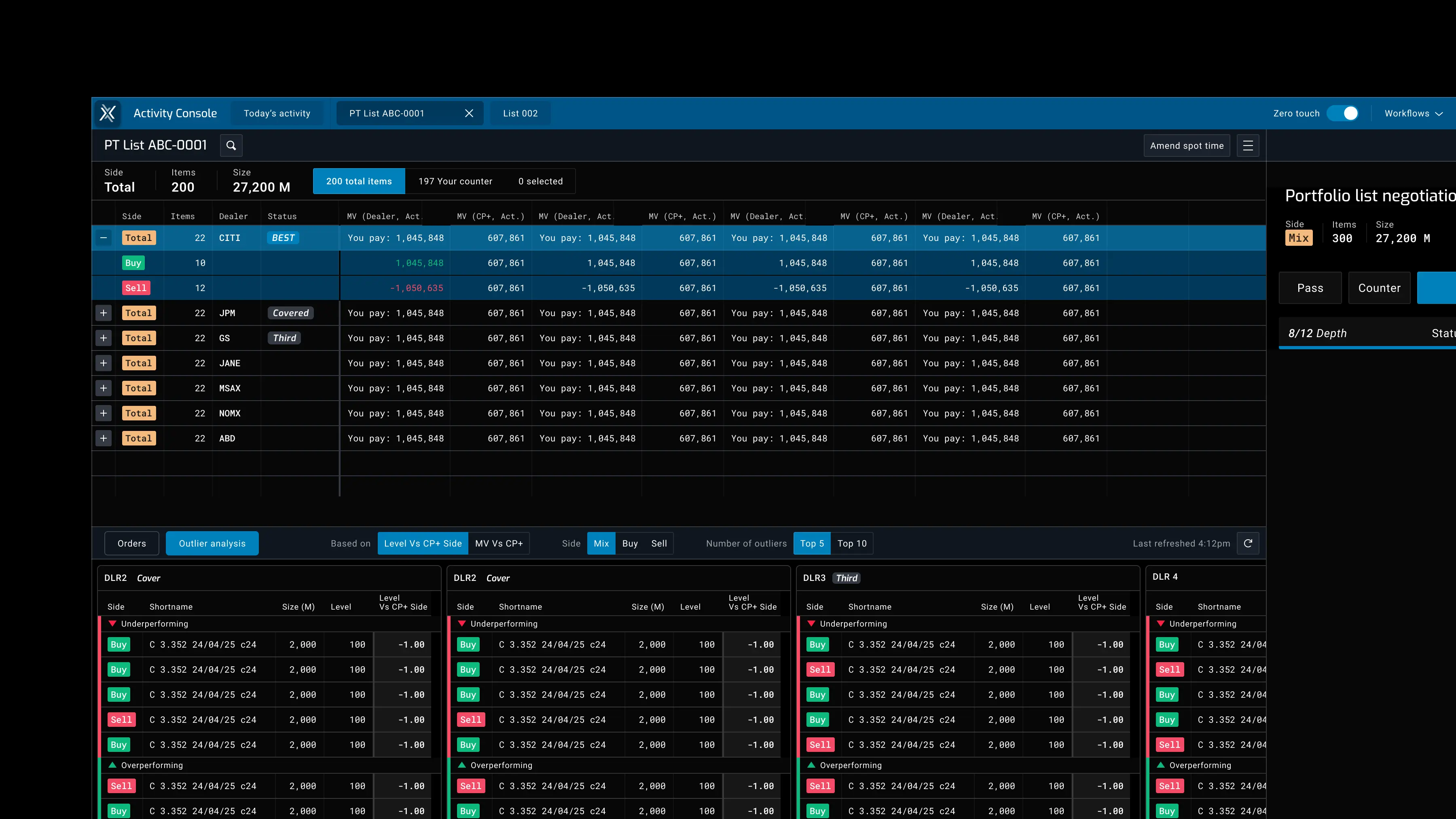 Activity Console: a 200-item PT List with portfolio negotiation and per-dealer outlier analysis